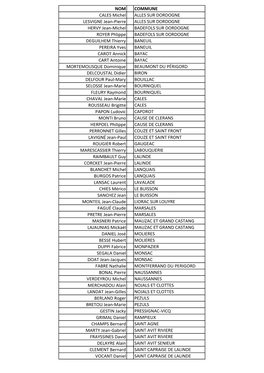 NOM COMMUNE CALES Michel ALLES SUR DORDOGNE