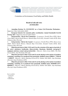 Committee on Environment, Food Safety and Public Health Result Of