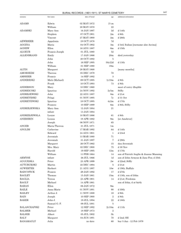 Cemetery Dunkirk St Mary's Prt III Burial Records (PDF)