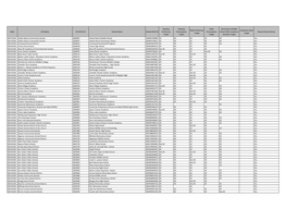 MICHIGAN- Reward Schools (PDF)