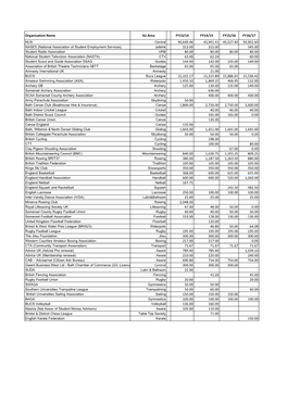 Affiliations FY1617.Xlsx