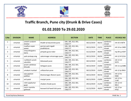 Traffic Branch, Pune City (Drunk & Drive Cases)