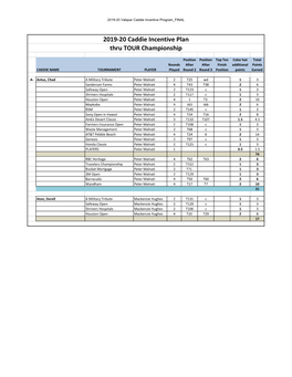 2019-20 Valspar Caddie Incentive Program FINAL.Xlsx