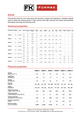 Zamak Chemical Properties Physical Properties