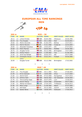 European All Time Rankings Men