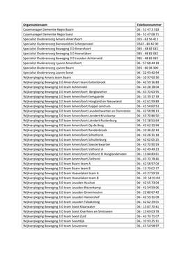 51 47 2 318 Casemanager Dementie Regio Soest 06