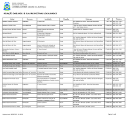 Relação Dos Juizes E Suas Respectivas Localidades