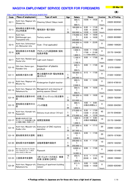 Nagoya Employment Service Center for Foreigners