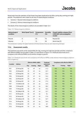 EPA Works Approval Application