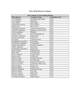 Native Plants Reference Guidance