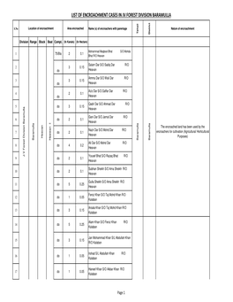 List of Encroachment Cases in Jv Forest Division Baramulla