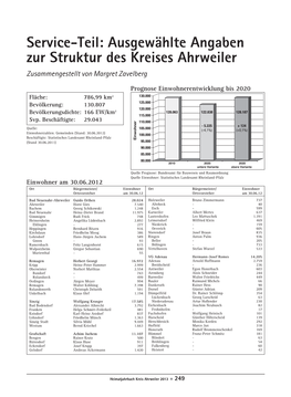 Service-Teil: Ausgewählte Angaben Zur Struktur Des Kreises Ahrweiler Zusammengestellt Von Margret Zavelberg