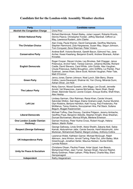 Candidate List for the London-Wide Assembly Member Election