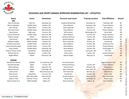 2014/2015 Aap Sport Canada Approved Nomination List – Athletics