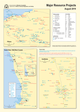 Major Resource Projects