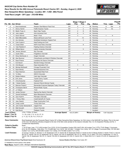 Race Results