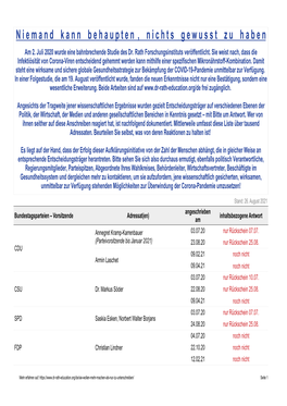 Angeschriebene Personen & Organisationen \(Zur VÖ\).Xls