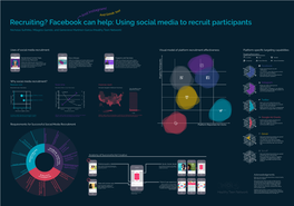 Facebook Can Help: Using Social Media to Recruit Participants Nicholas Sufrinko, Milagros Garrido, and Genevieve Martínez-García (Healthy Teen Network)