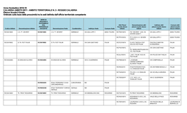 AMBITO TERRITORIALE N. 3 - REGGIO CALABRIA Elenco Scuole II Grado Ordinato Sulla Base Della Prossimità Tra Le Sedi Definita Dall’Ufficio Territoriale Competente