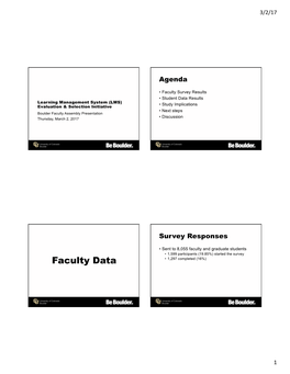 Faculty Data • 1,297 Completed (16%)