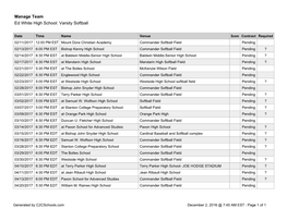 Manage Team Ed White High School: Varsity Softball