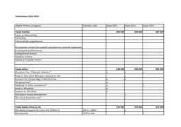 Teehoiukava 2021-2023 Objekti Nimetus Ja Tegevus Töömaht, Ühik Aasta 2021 Aasta 2022 Aasta 2023 Teede Hooldus 400 000 400