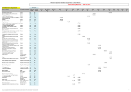 Consultancy Reports - 1999 to 2014