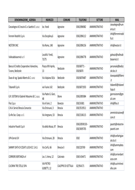 Aziende Attive 2014-15