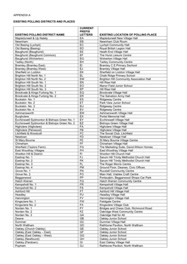 Appendix a Existing Polling Districts and Places