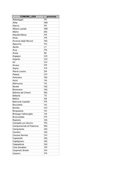 COMUNE LIRA Provincia Abbateggio PE Affile RM Alanno PE Albano