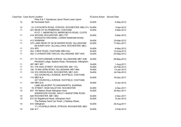 Caseyear Case Numberlocation Ecactns.Action Served Date 12 86