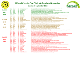 Wirral Classic Car Club at Gordale Nurseries Sunday 20 September 2015