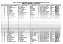 Final List of Employees/Members of EPF Trust, DSIIDC for Holding Election of Trustees on 21/01/2014 (With Concerned Polling Station for Casting Votes)