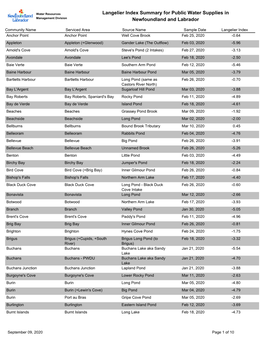 Langelier Index Summary for Public Water Supplies in Newfoundland