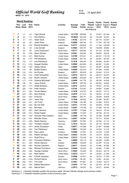 Official World Golf Ranking Ending 14 April 2013 Week 15 2013