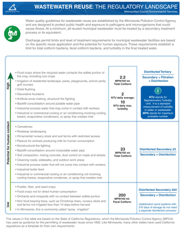 WASTEWATER REUSE: the REGULATORY LANDSCAPE Metropolitan Council Environmental Services