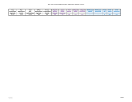 2019 Texas FI PA Results Ready for Formatting 3-29-20