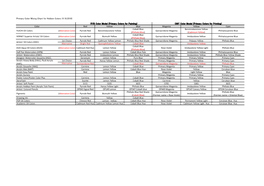 Primary Color Mixing Chart for Holbein Colors (4.18.2018)