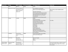 Name of CCO County SBHC in Counties Primary CCO Applicant Participants of CCO Contact Info Baker Baker HS GOBHI GOBHI