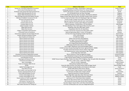 S.No Training Center Name. Address of the Center State 1 Society For