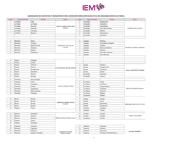 Asignación De Distritos Y Municipios Para Atención Dirección Ejecutiva De Organización Electoral