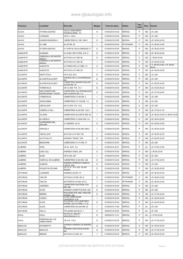 LISTADO-ESTACIONES-DE-SERVICIO-CON-AUTOGAS.Pdf