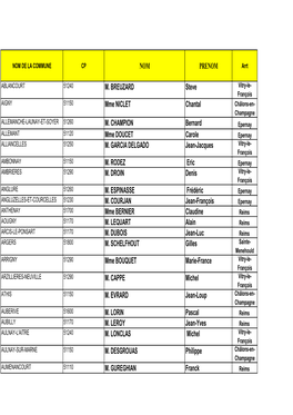 Liste Des Maires 2014