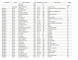 Post Office County Name of Dealer Year Month/Day License # Cars for Sale Page # Not Issued 1913 44 Not Issued 1919 5 249 Minnehaha Big Sioux Motor Co