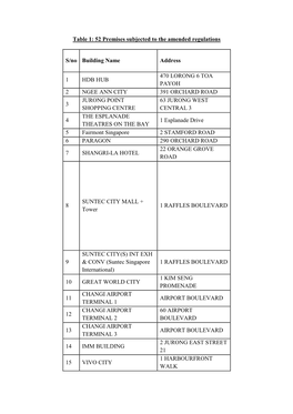 52 Premises Subjected to the Amended Regulations S/No