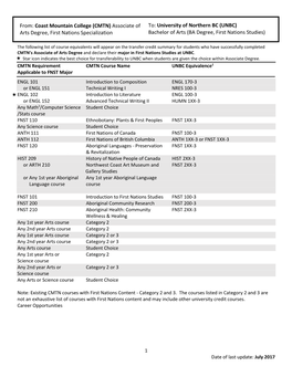 From: Coast Mountain College (CMTN) Associate of Arts Degree, First Nations Specialization To: University of Northern BC (UNBC)