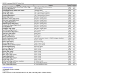 2019-20 Louisiana GEAR up School List School District School Cohort Lord Beaconsfield Landry-Oliver Perry Walker High Algiers Charter School Association