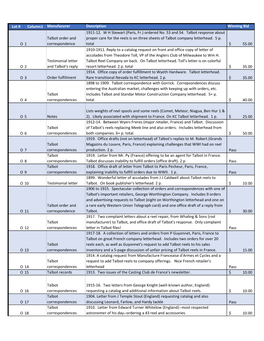 Auction Results