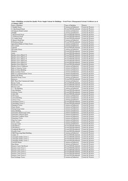 QMS to Be Post to WSD Webpage As of Jan 20201 23022021.Xlsx