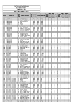 Prospetto Organico E Disponib